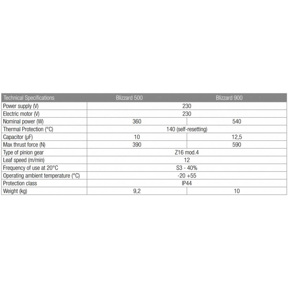 ΚΙΤ ΣΥΡΟΜΕΝΟ GENIUS ΒLIZZARD 500